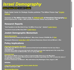 israel demography