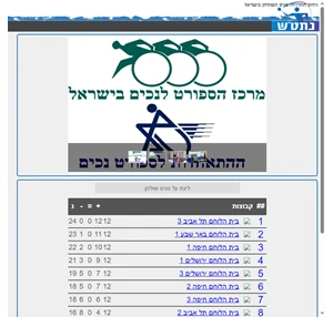 ניהול תחרויות טניס השולחן בישראל