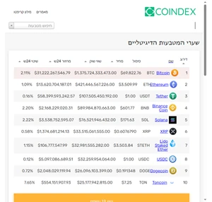 שער הביטקוין והמטבעות הדיגיטליים בזמן אמת coindex