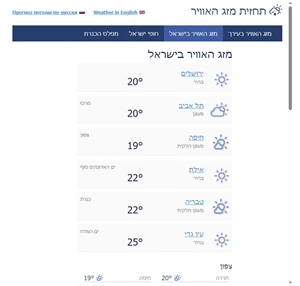 מזג האוויר בישראל - תחזית שבועית