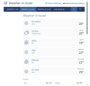 Weather in Israel