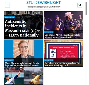 St. Louis Holocaust Museum team returns home with new perspectives after visiting Holocaust sites - St. Louis Jewish Light