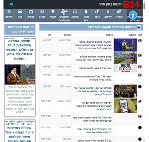 b24 הידיעות החדשות מהקטגוריות שלך - חדשות ומבזקים בזמן אמת