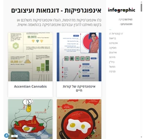 אינפוגרפיקה - דוגמאות ועיצובים infographic.co.il