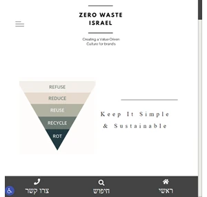 בלוג תו אפס פסולת לעסקים Zero Waste Store