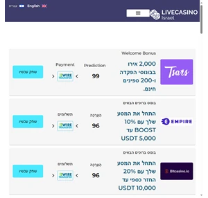 קזינו אונליין 2023 - דירוג מלא של בתי קזינו אונליין לישראלים